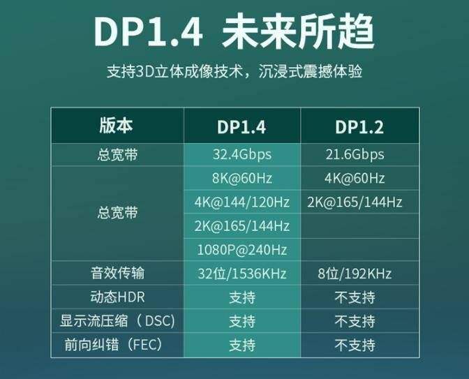 dp是什么意思