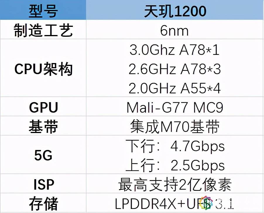 骁龙695相当于天玑多少