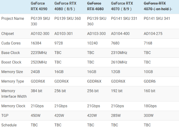 rtx4080ti价格