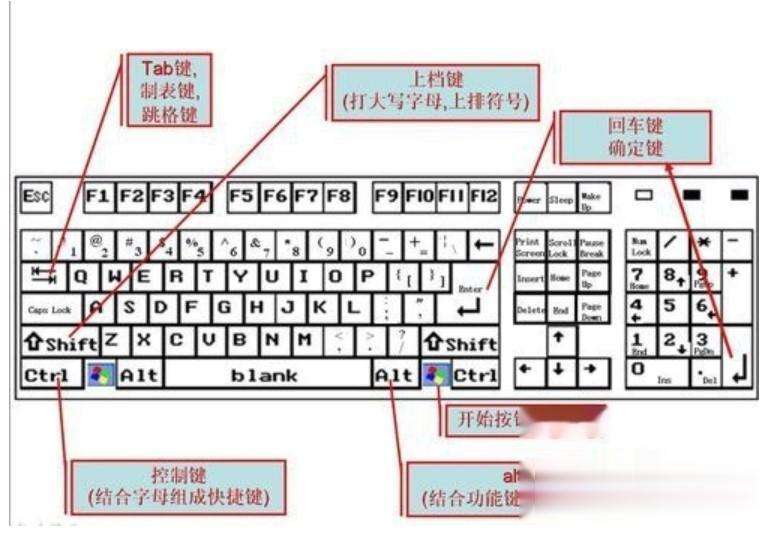 电脑home键位置