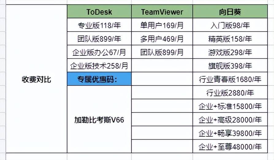 todesk和向日葵比较介绍