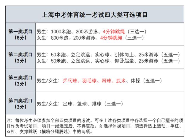 体育考试注意事项