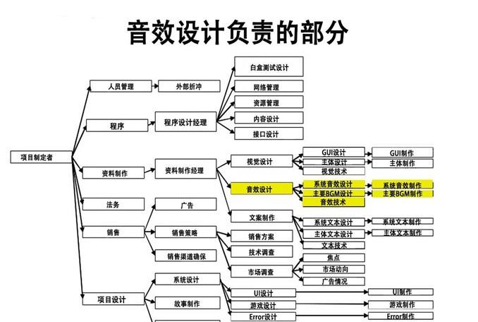 企划部是做什么的