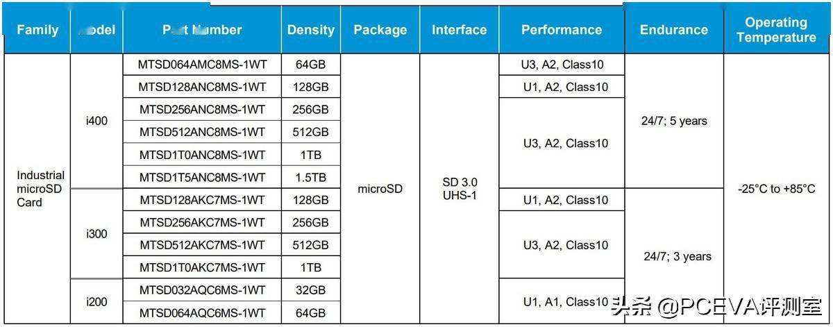 pcie7.0什么时候上市详情