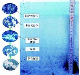 雪是怎样形成的