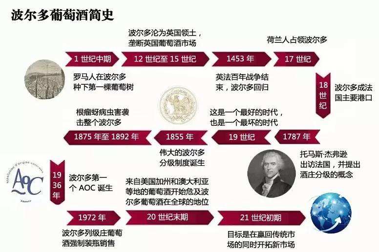 法国红酒文化是什么