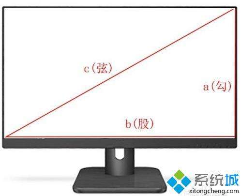 电脑24寸显示器有多大详细介绍