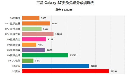 骁龙820评测跑分参数详细介绍