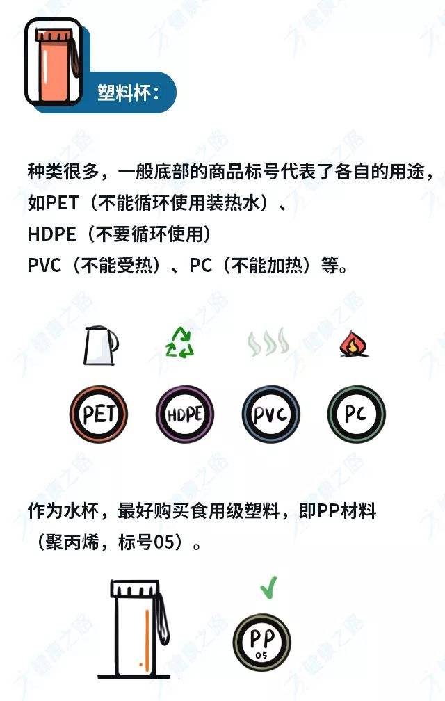 水杯塑料材质pc健康吗