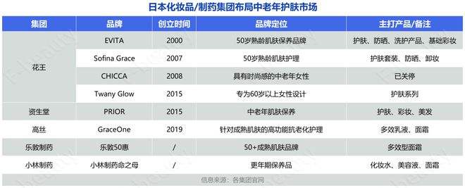 啫喱注销教程