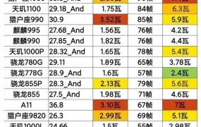 骁龙778plus和麒麟990哪个好