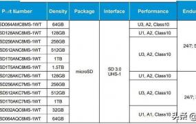 pcie7.0什么时候上市详情