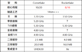 i9-10850K处理器参数评测大全