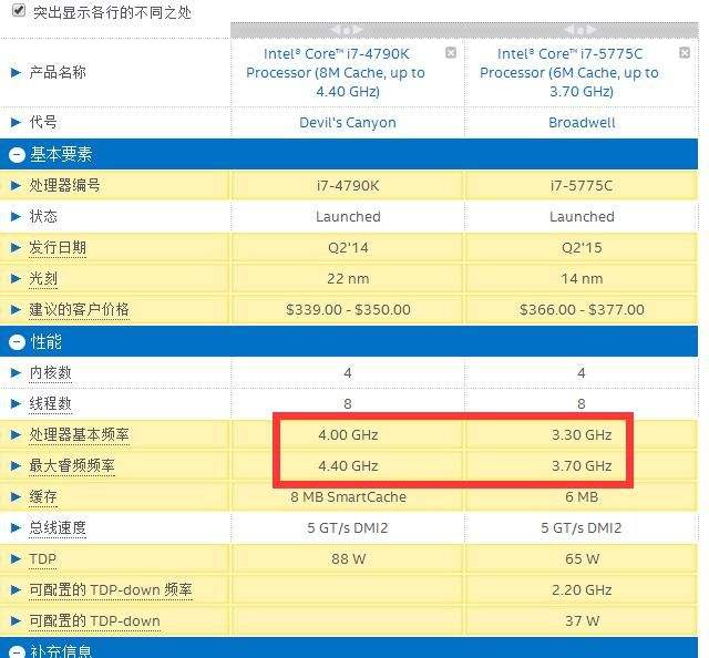 i75775C评测跑分参数介绍