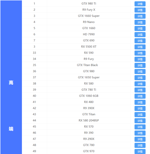 显卡高清天梯图