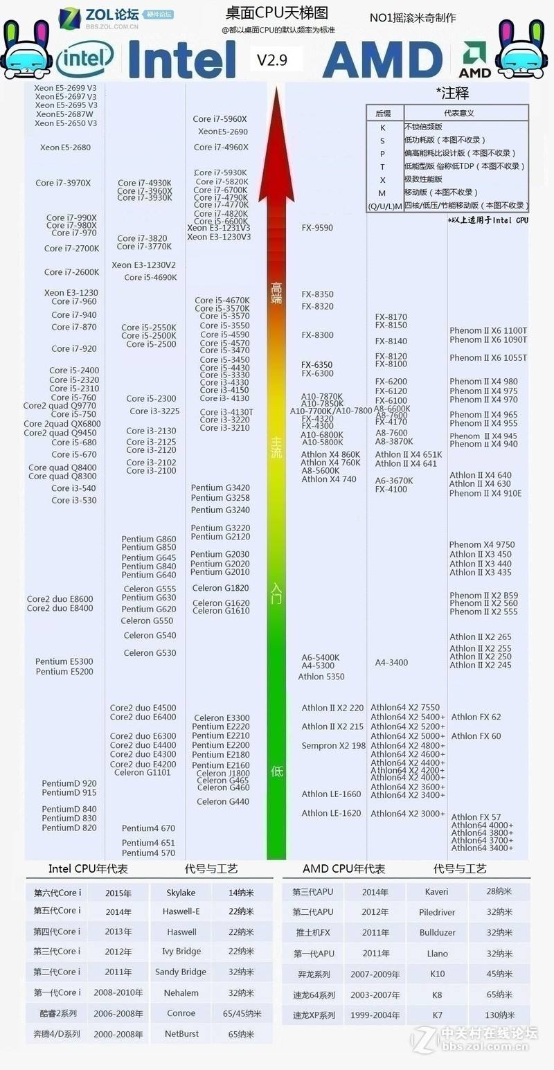 显卡天梯图2022年最新版高清大图