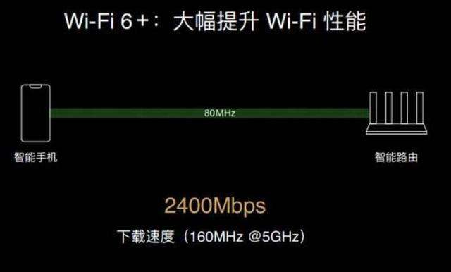 wifi6专利华为占比详细介绍