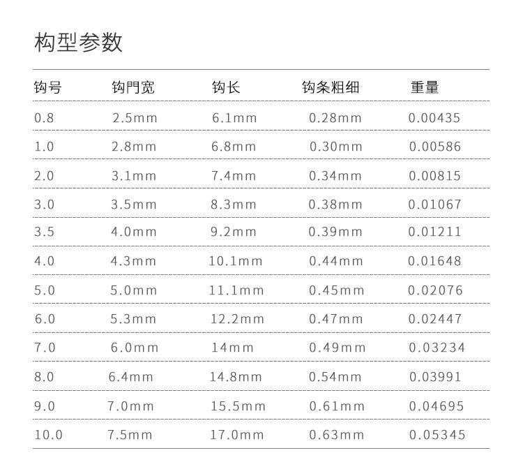 钓鱼怎样判断鱼钩大小