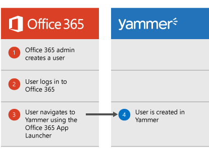 office365使用设备说明