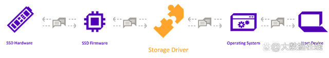 DirectStorage开启教程