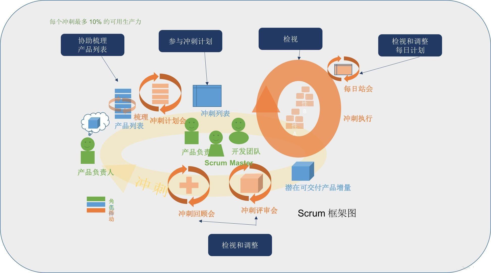 软件开发是做什么的