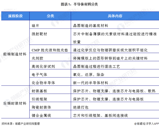 屏幕材质分哪些种类