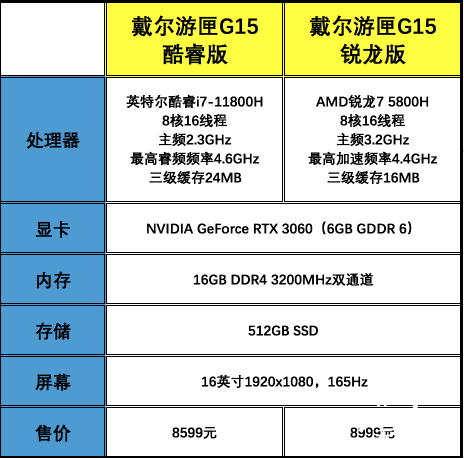 游匣g15锐龙版鲁大师跑分介绍