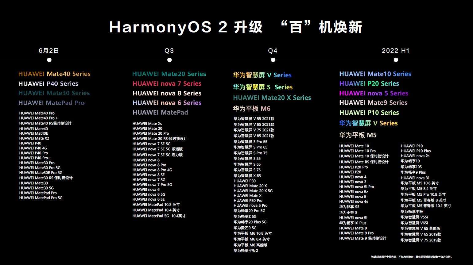 openharmony3.0发布时间详细介绍