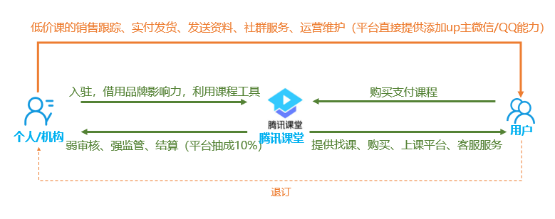 学浪网和子节跳动详细介绍