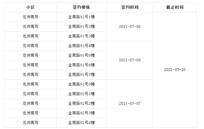 涪陵公租房接房流程