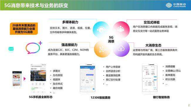 5g消息商用意思介绍