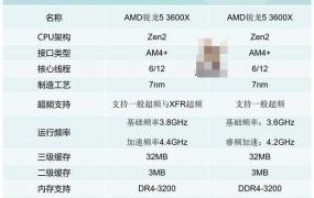 锐龙53600X评测跑分参数介绍