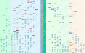 cpu天梯图2021年5月