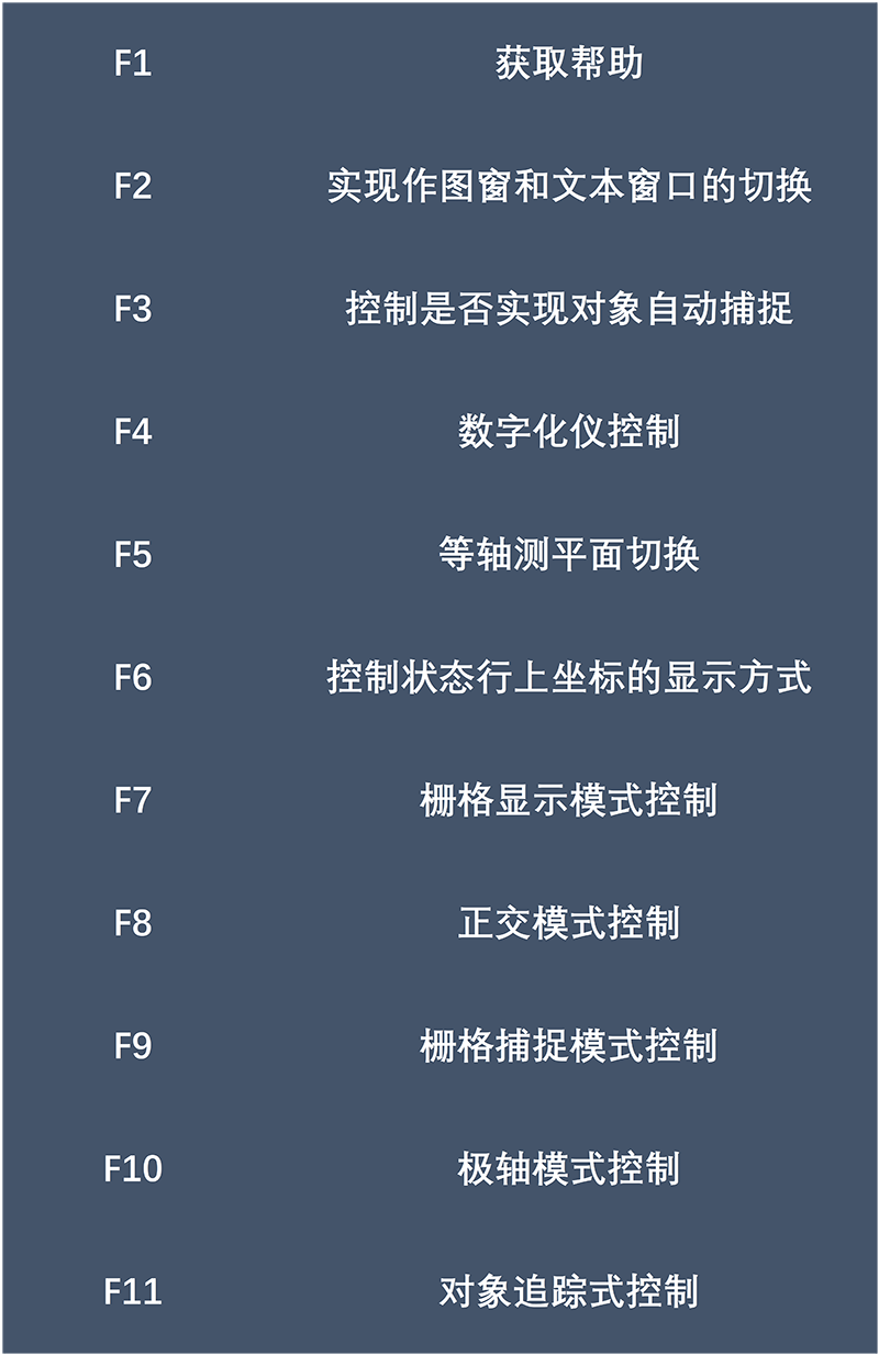 电脑26个字母牢记方法