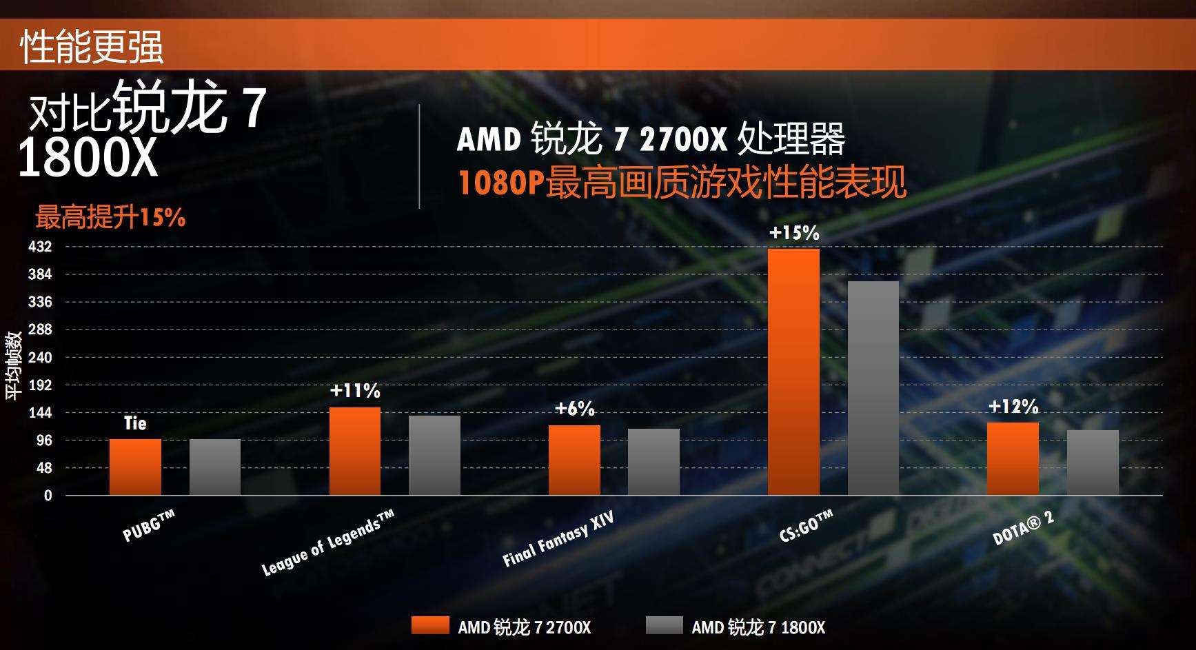 锐龙51500X评测跑分参数介绍