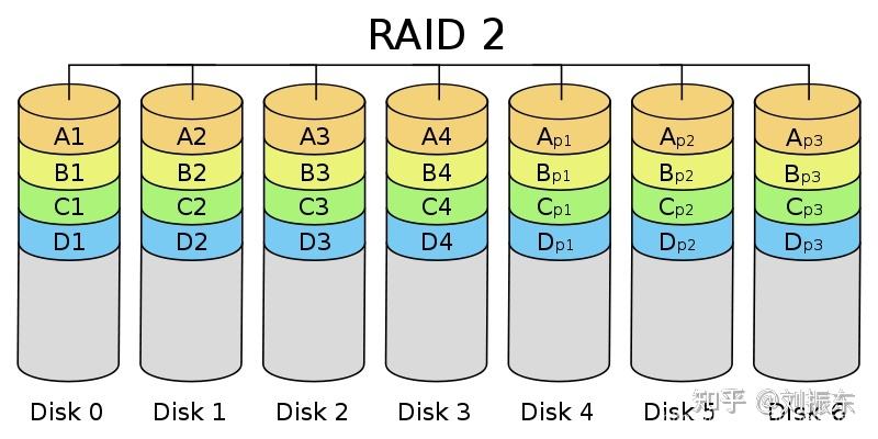 raid0和raid1的区别