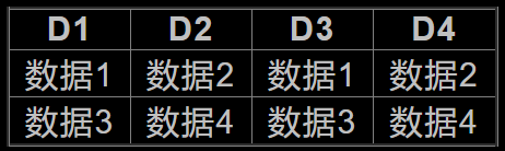 raid0和raid1的区别