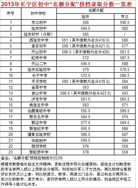 八年级考多少分算正常