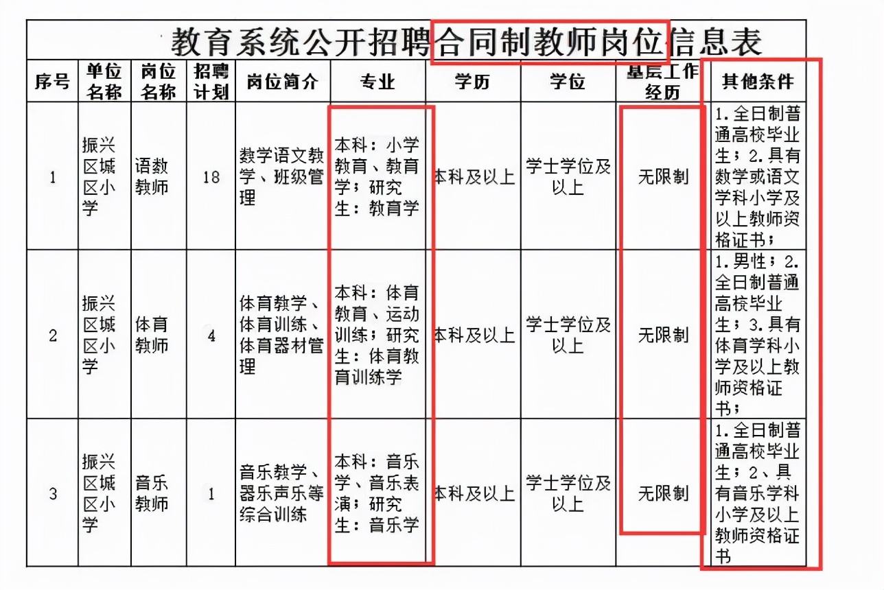 聘用制管理是什么意思