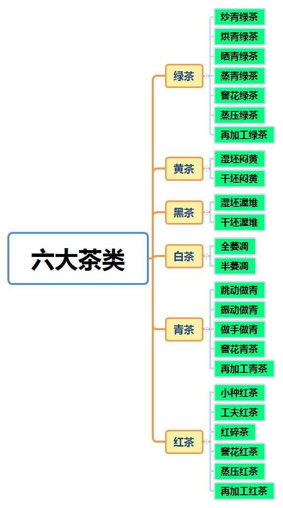 茶春波绿有什么品质特征