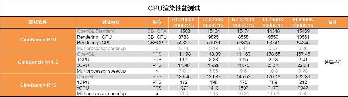 i99900K评测跑分参数大全