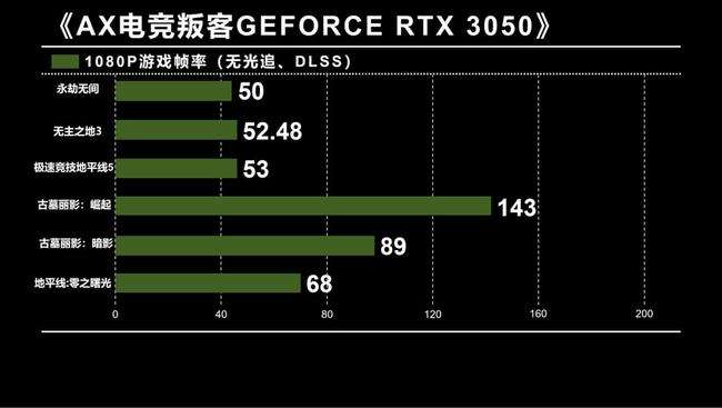 电竞叛客显卡是几线品牌