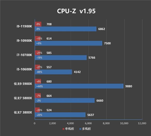 i9-10900K处理器参数评测大全