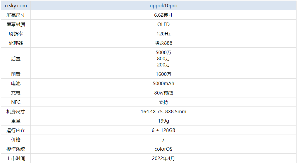 oppok10参数配置详情