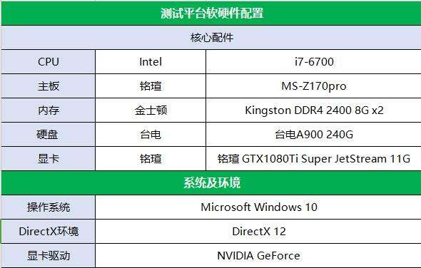 GTX590评测跑分参数介绍