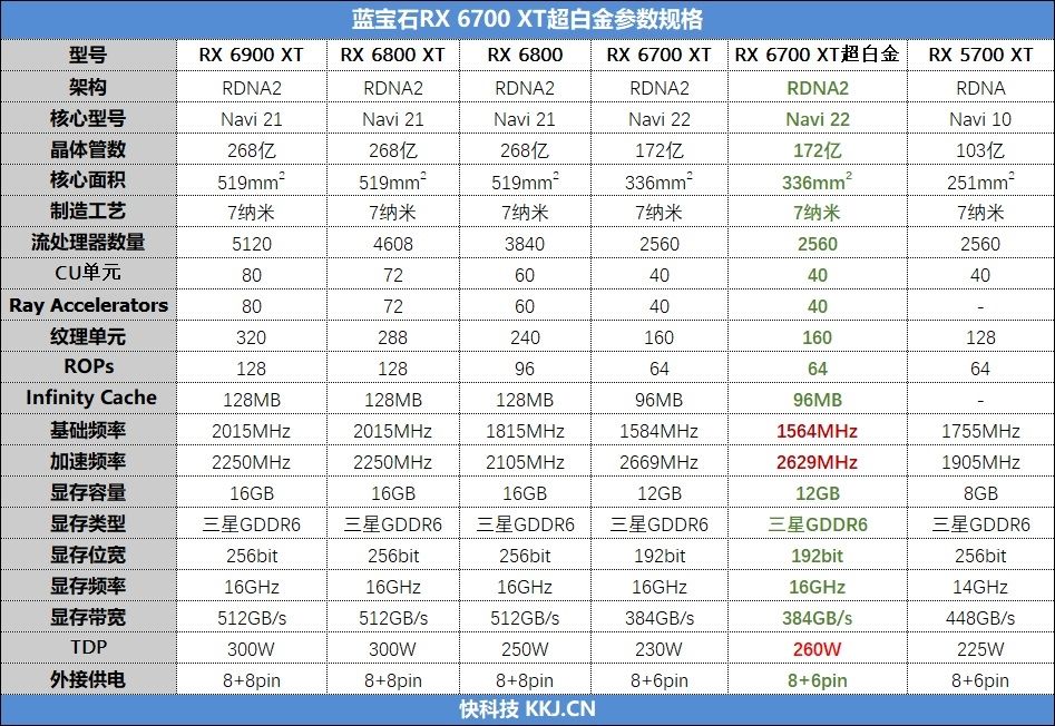 RX6700XT详细评测大全