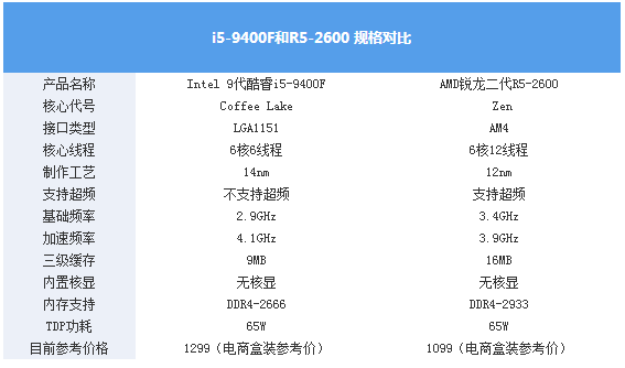 i59400评测跑分参数介绍