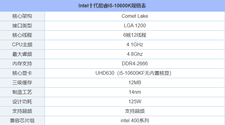 i59600KF评测跑分参数介绍