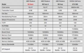 GTX980显卡参数跑分评测大全