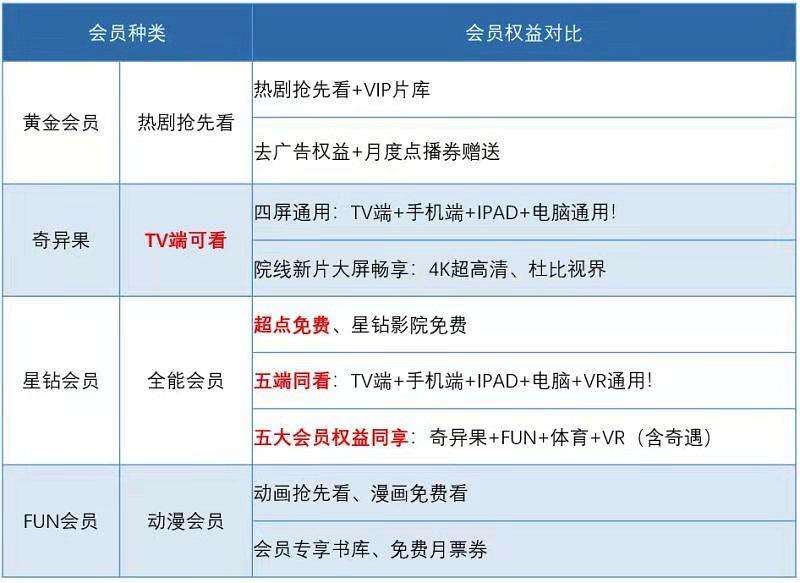 百度文库会员多少钱